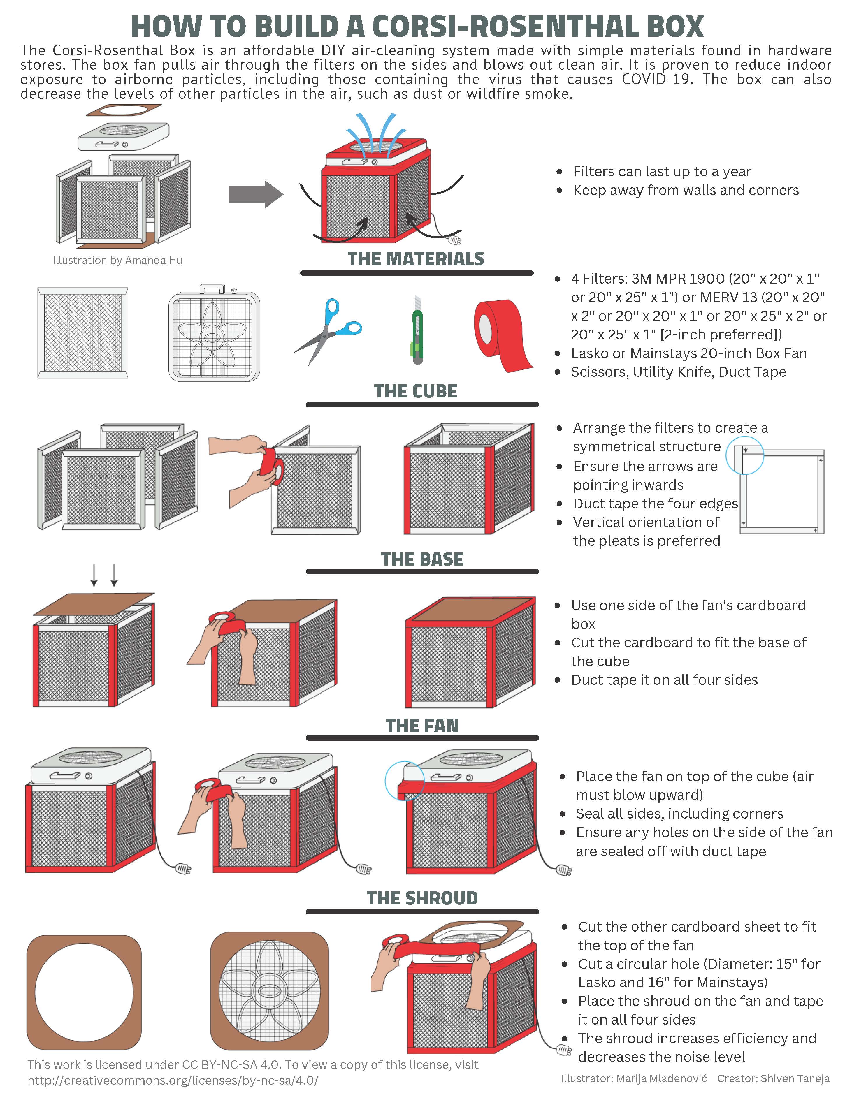 Image of how to make a Corsi Rosenthal Box